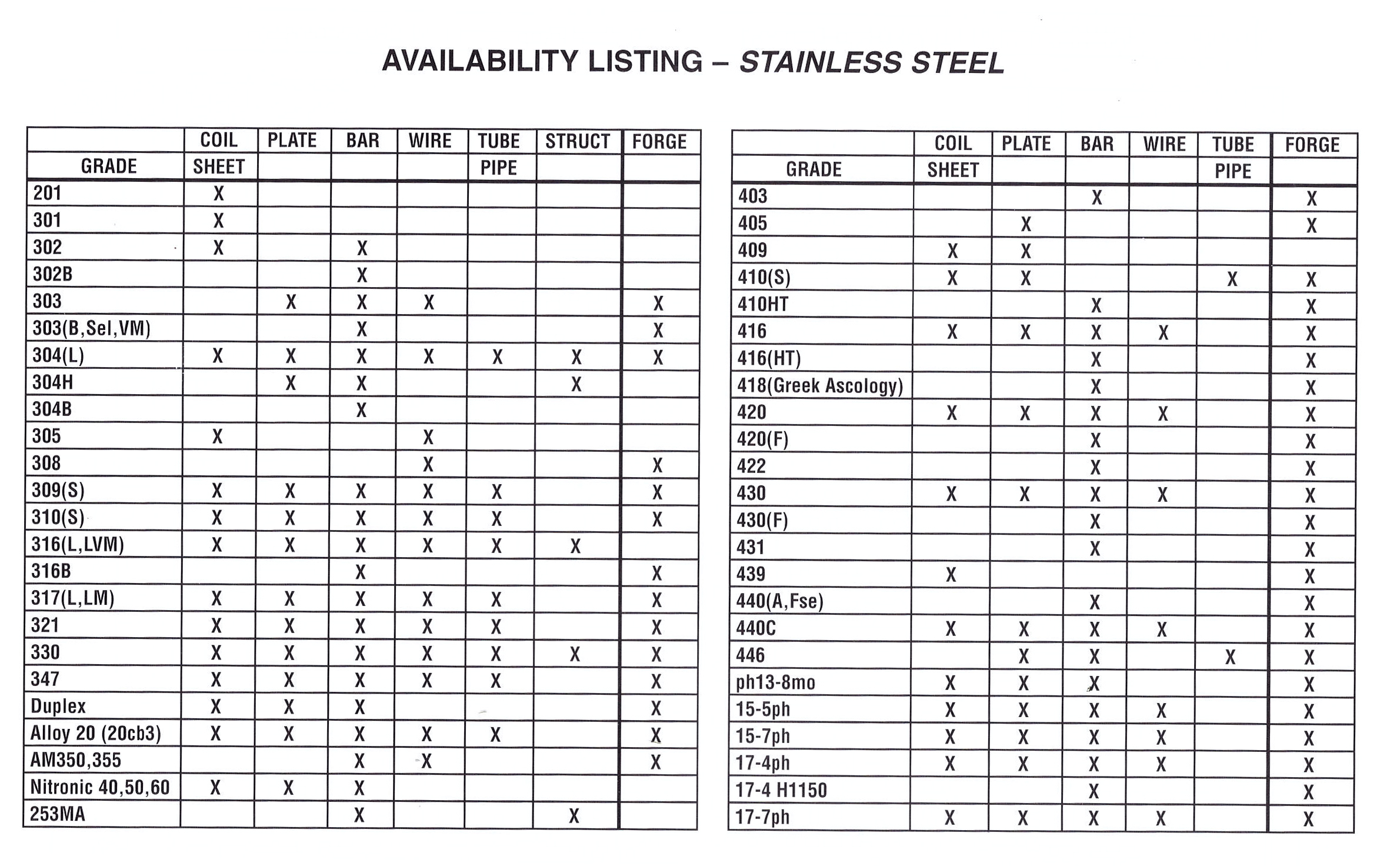 Buy Industrial Metal 431 (UNS S43100) Stainless Steel Grades Products