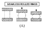 Seemless Rolled Rings